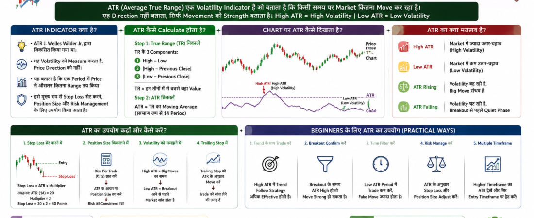  ATR Indicator क्या होता है? Average True Range को Beginners आसान भाषा में कैसे समझें?