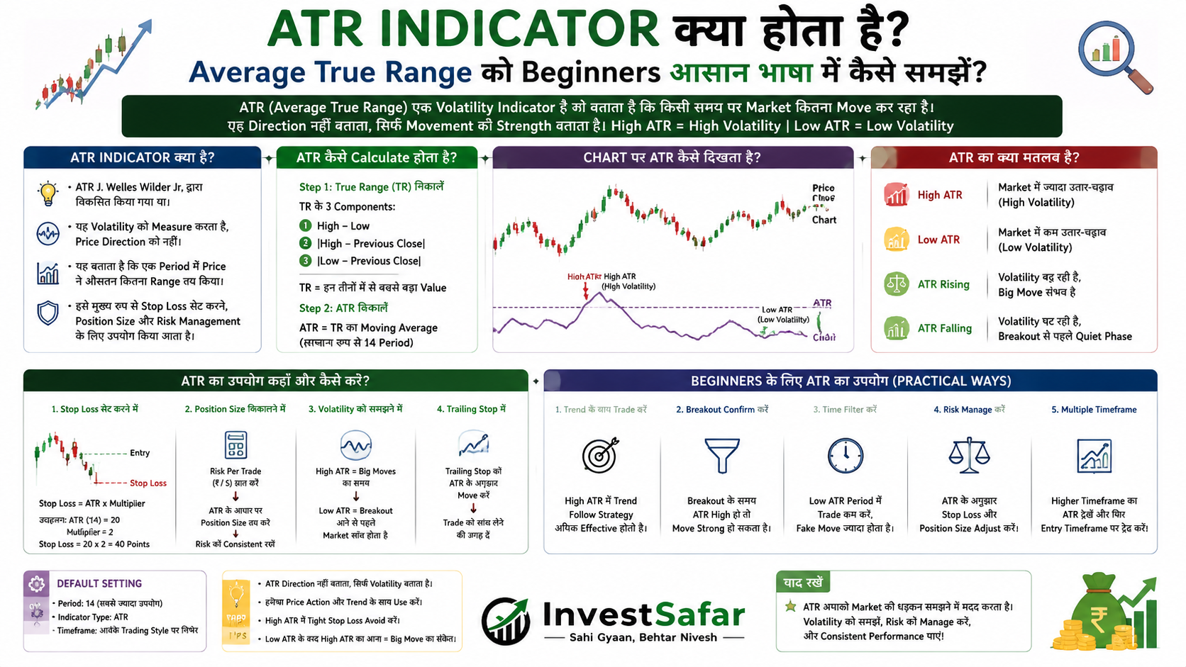 ATR Indicator क्या होता है? Average True Range को Beginners आसान भाषा में कैसे समझें?