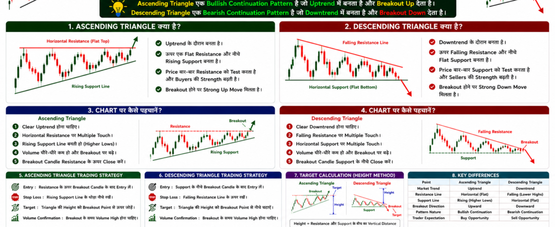 Ascending Triangle vs Descending Triangle | दोनों में क्या अंतर है और इन्हें कैसे पहचानें?