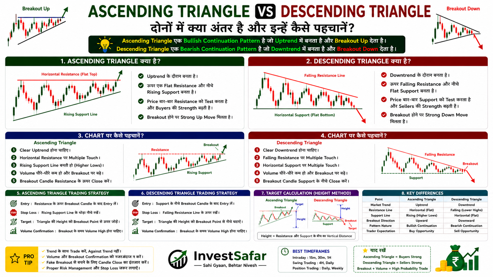 Ascending Triangle vs Descending Triangle | दोनों में क्या अंतर है और इन्हें कैसे पहचानें?