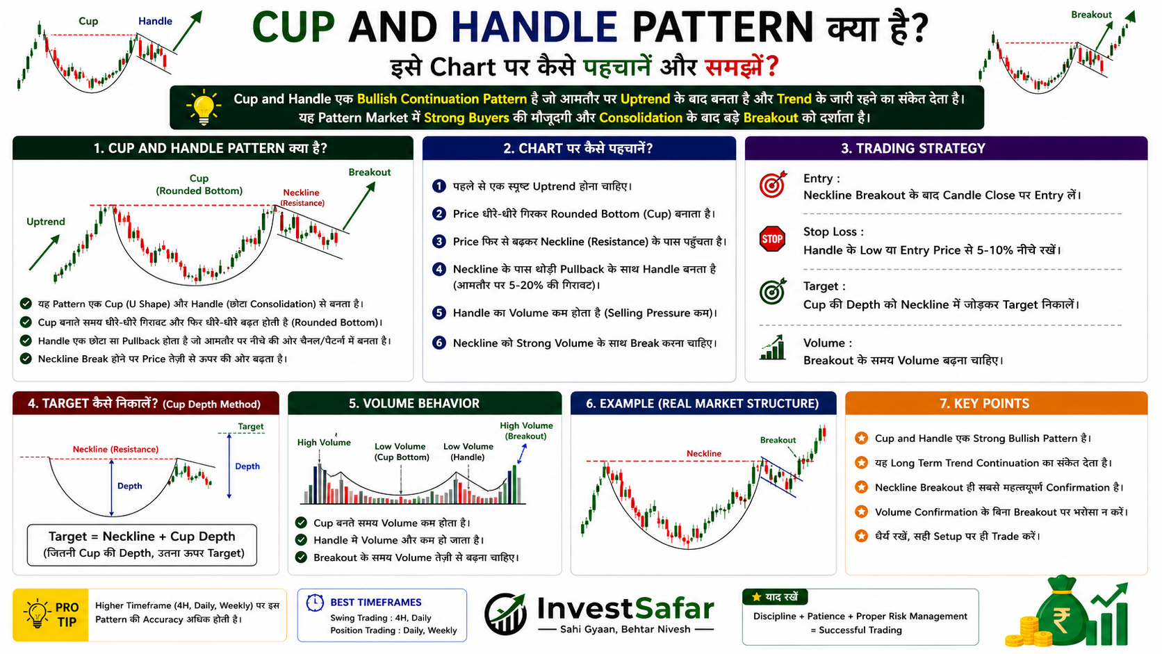 Cup and Handle Pattern क्या है? इसे Chart पर कैसे पहचानें और समझें?