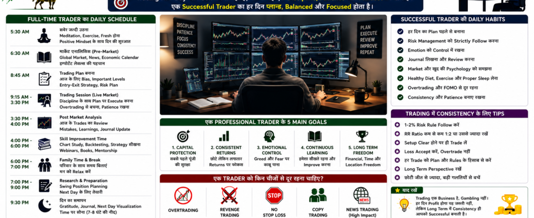 Full-Time Trader की Daily Lifestyle कैसी होती है? एक Professional Trader का दिन कैसे गुजरता है?