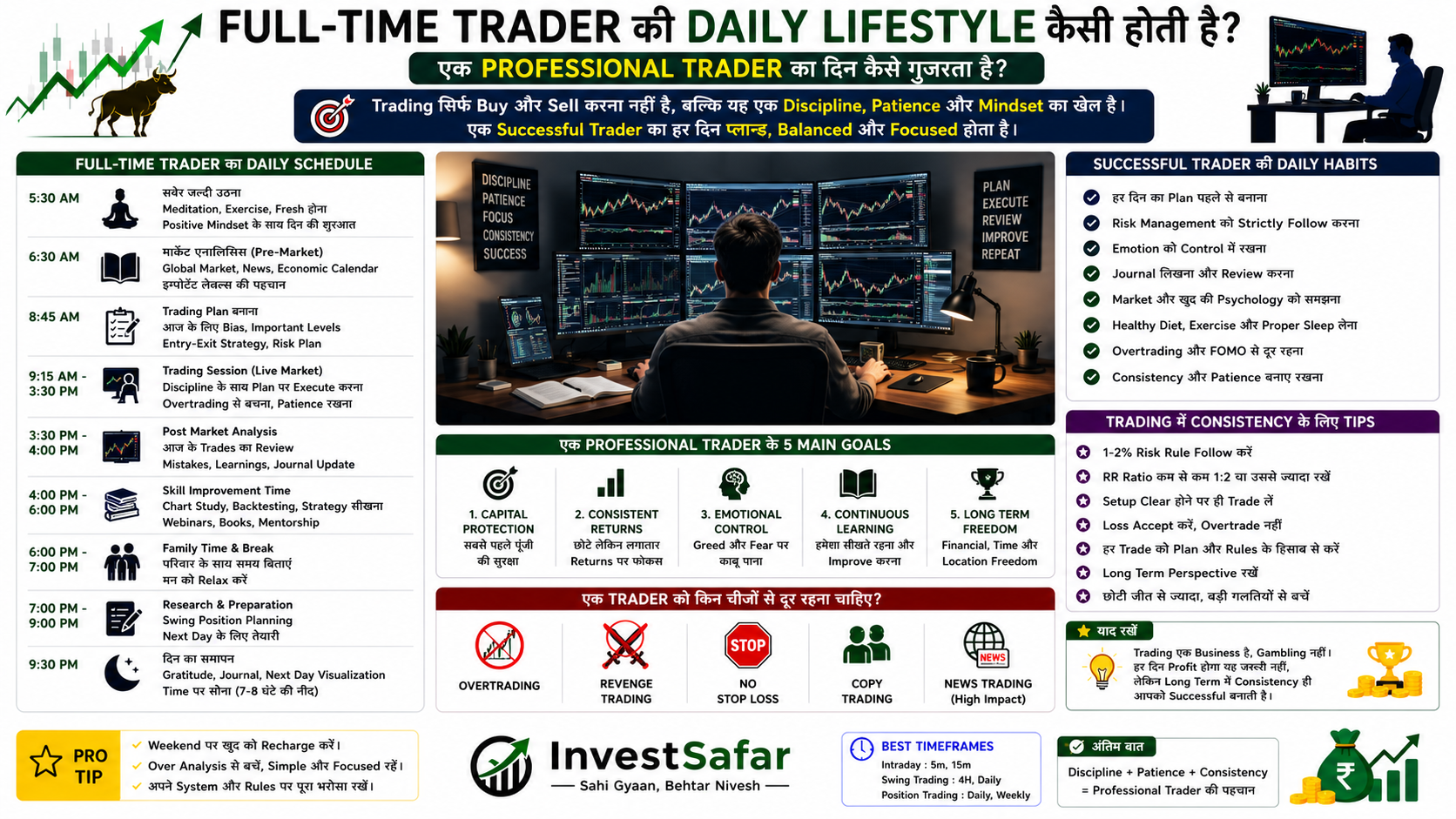 Full-Time Trader की Daily Lifestyle कैसी होती है? एक Professional Trader का दिन कैसे गुजरता है?