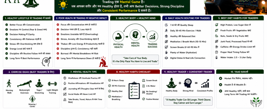 Healthy Lifestyle Trader के लिए क्यों जरूरी है? Trading Performance पर Health का क्या प्रभाव पड़ता है?