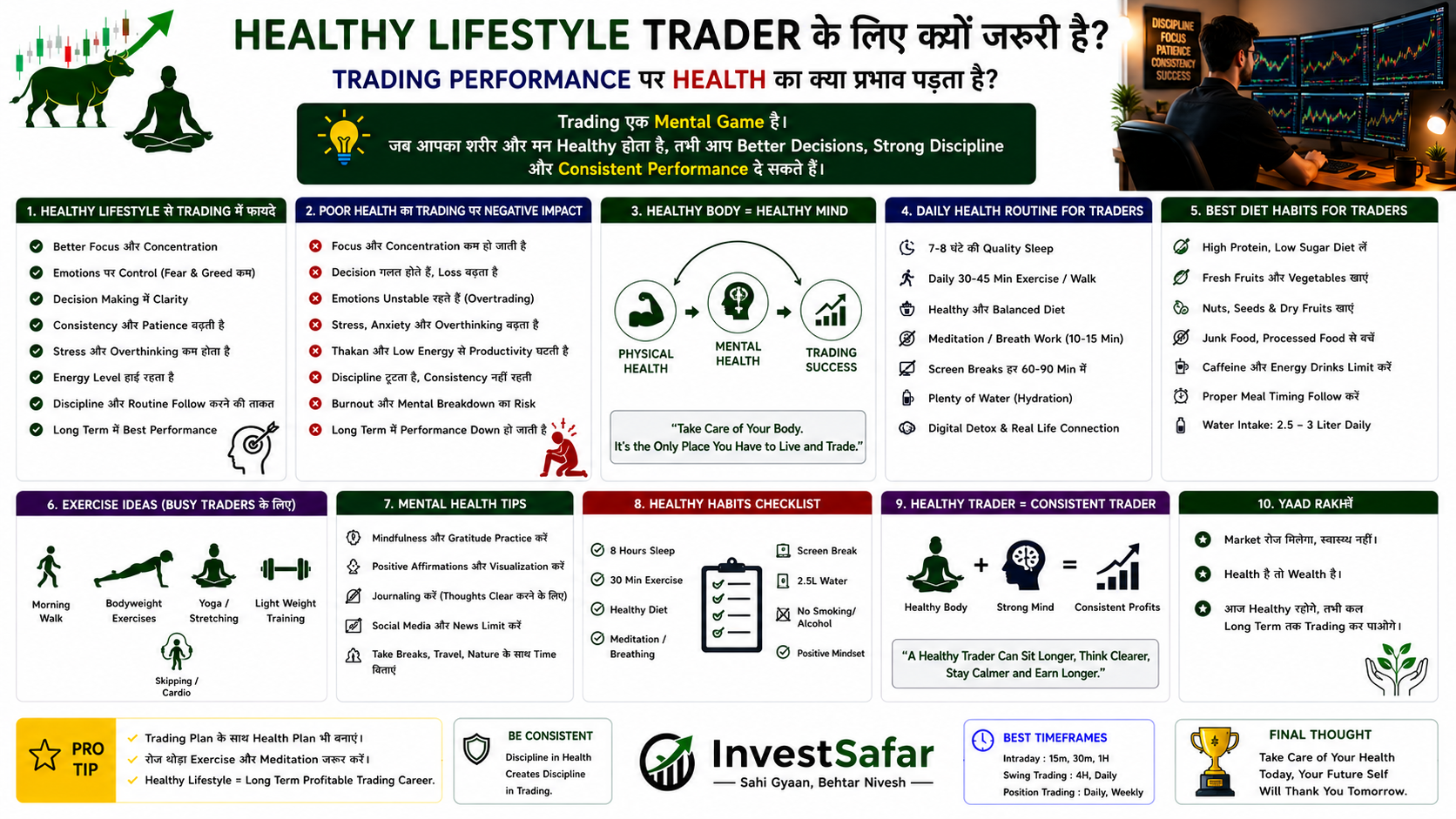 Healthy Lifestyle Trader के लिए क्यों जरूरी है? Trading Performance पर Health का क्या प्रभाव पड़ता है?