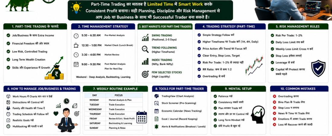 Part-Time Trading कैसे करें? Job या Business के साथ Trading Manage करने की Complete Guide