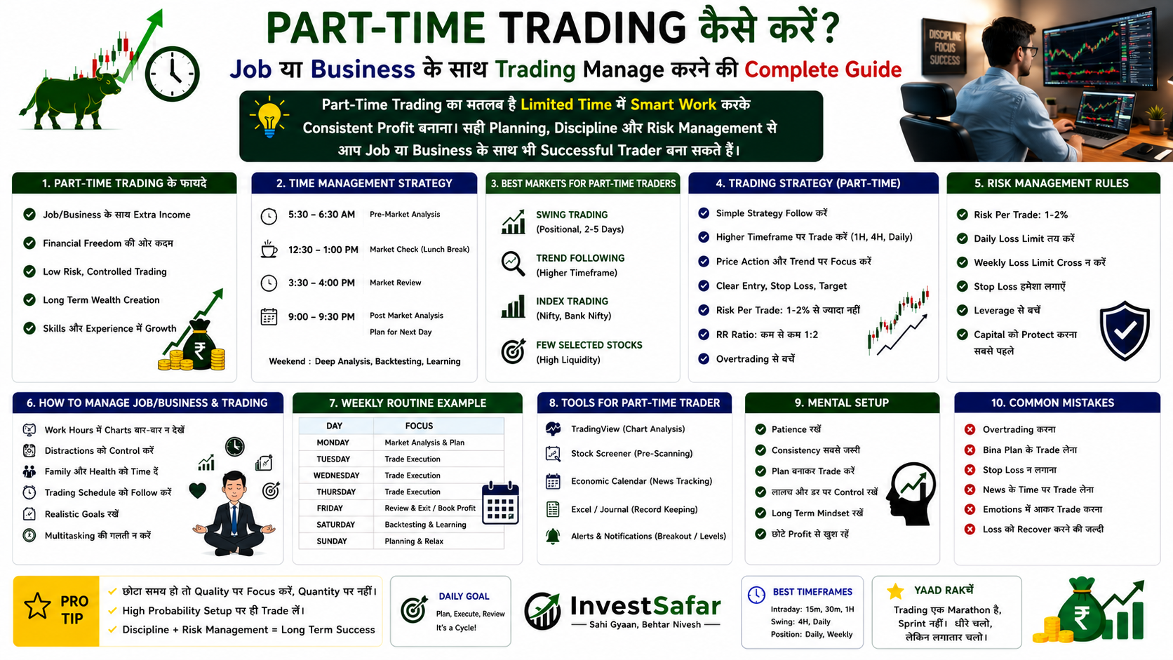 Part-Time Trading कैसे करें? Job या Business के साथ Trading Manage करने की Complete Guide