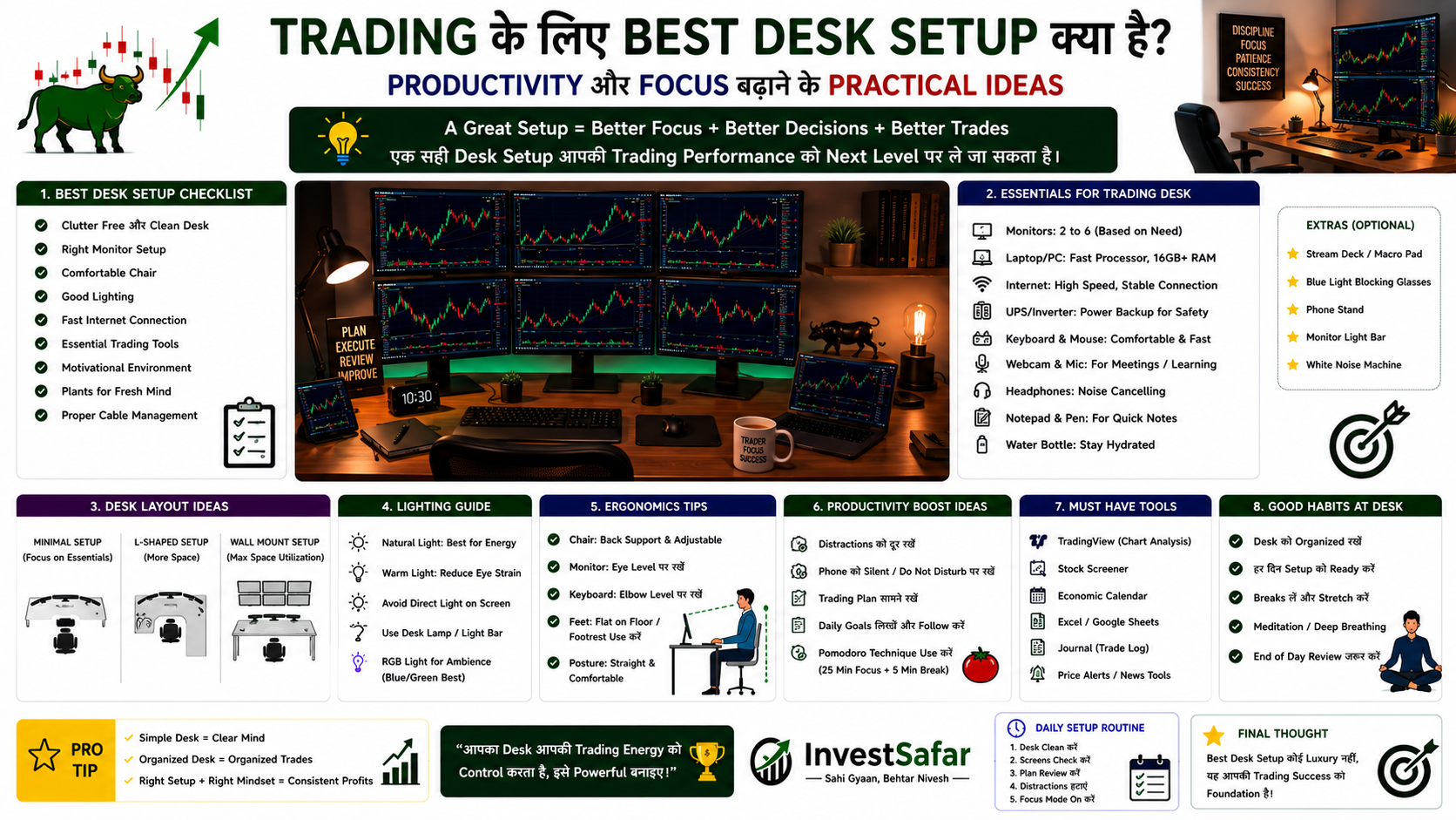 Trading के लिए Best Desk Setup क्या है? Productivity और Focus बढ़ाने के Practical Ideas