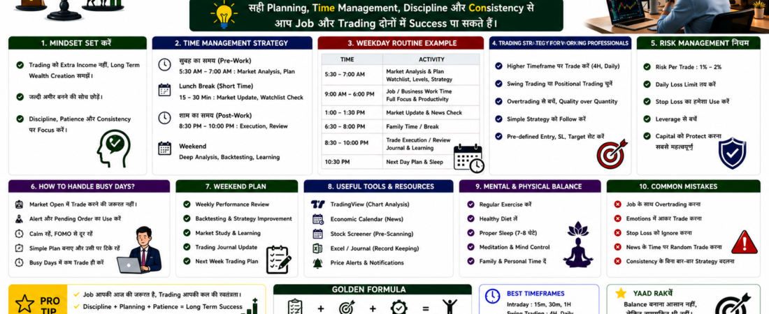 Trading और Job को Balance कैसे करें? Working Professionals के लिए Practical Guide