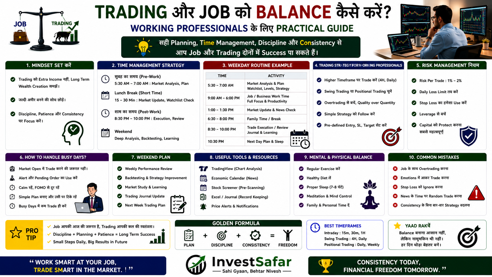 Trading और Job को Balance कैसे करें? Working Professionals के लिए Practical Guide