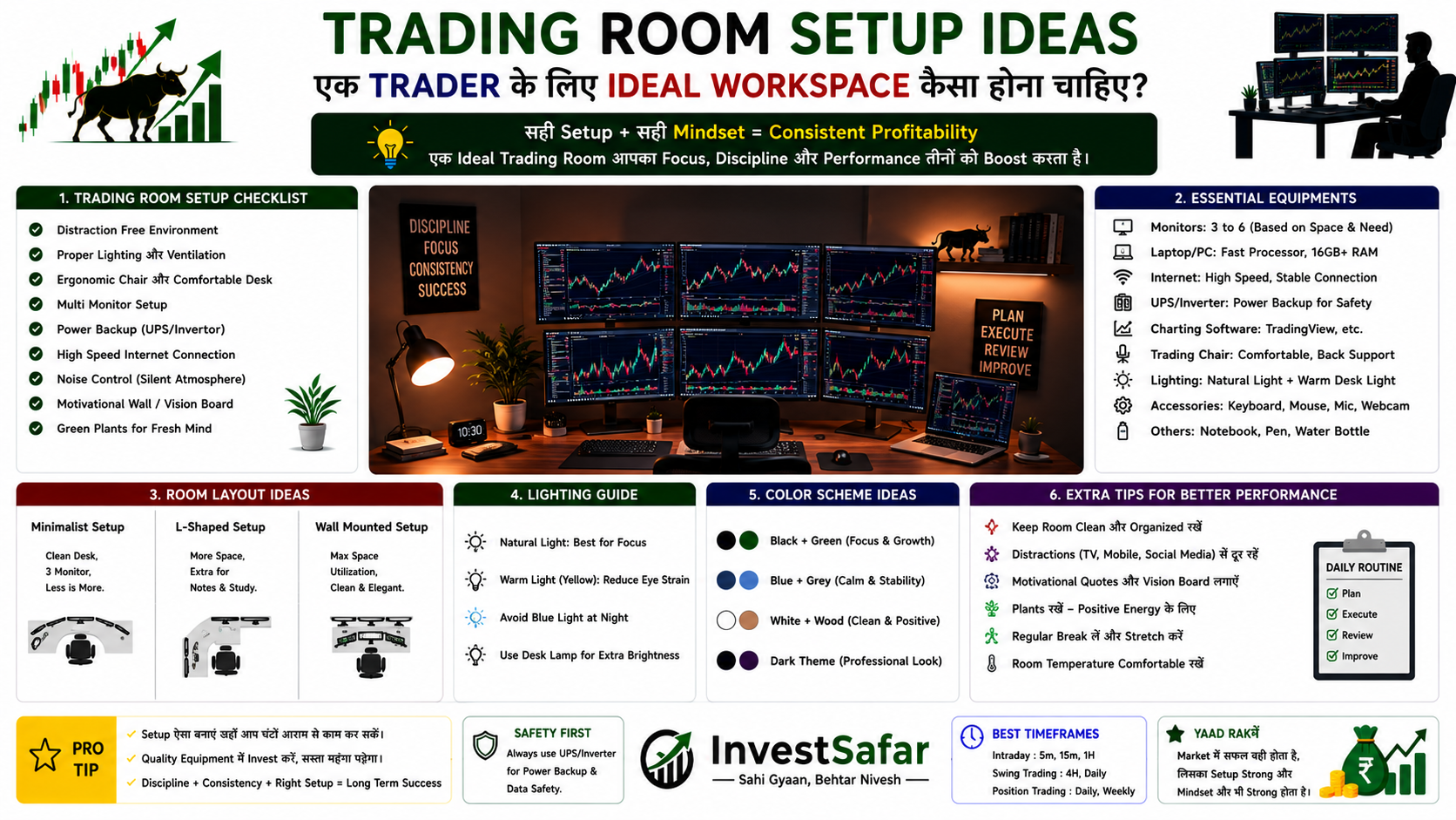Trading Room Setup Ideas | एक Trader के लिए Ideal Workspace कैसा होना चाहिए?